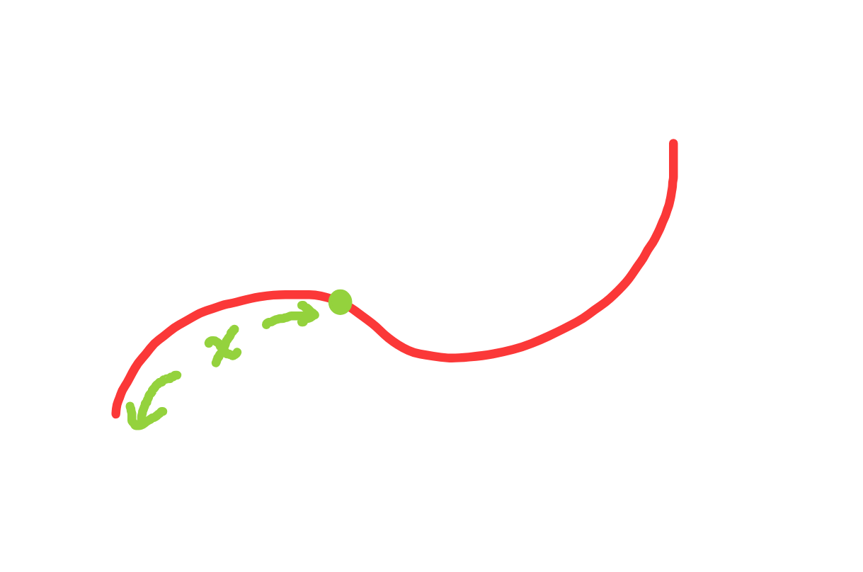 绳子距离