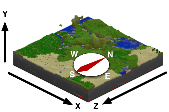 Minecraft的坐标示意