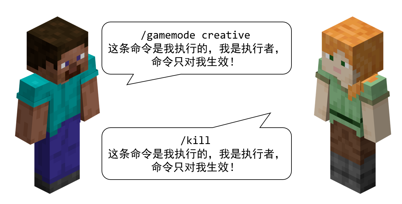 执行者