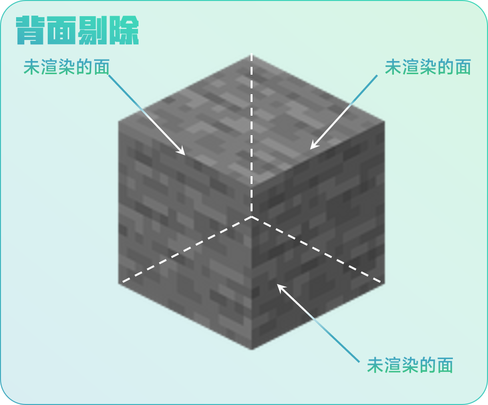 面剔除示例