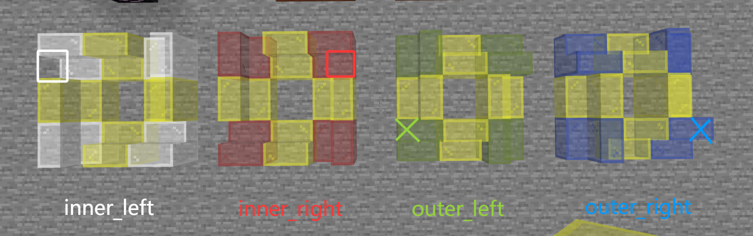 4 种方块状态的效果,白色为 inner_left,要在左下角缺口添加新骨骼;红色为 inner_right,要在右下角缺口添加新骨骼;绿色为 outer_left,只显示左上角骨骼;蓝色为 outer_right,只显示右上角骨骼